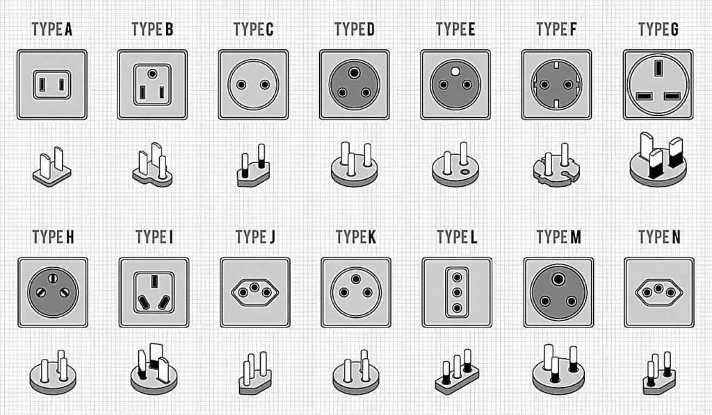 Poland vs. the World A Comparison of Electrical (Power) Outlets Lonely Poland